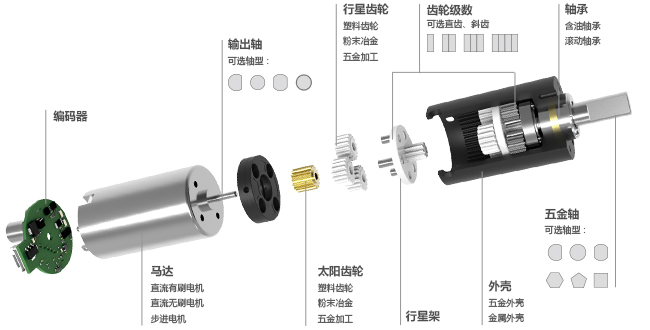 驅(qū)動相機(jī)快門電機(jī)技術(shù)參數(shù)