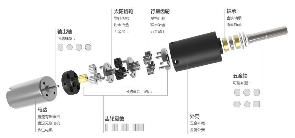 齒輪減速機