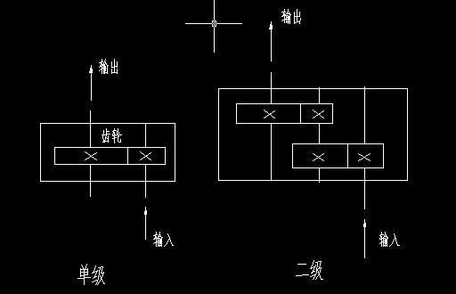 一級行星減速機和二級行星減速機的區(qū)別