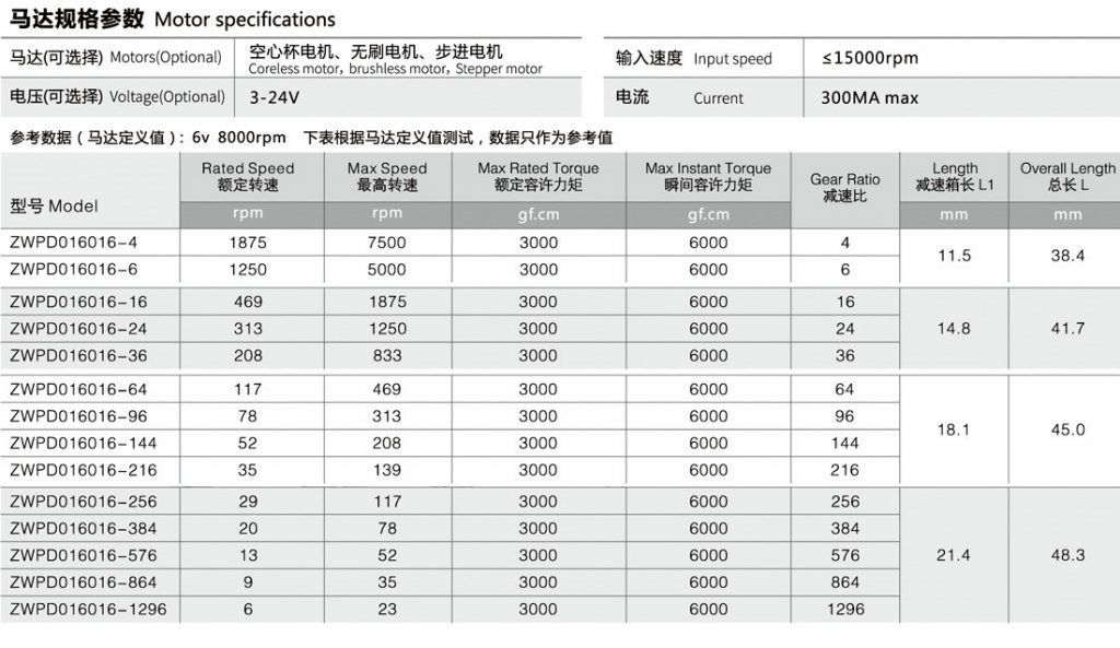 5G射頻天線電機塑膠齒輪箱馬達參數(shù)